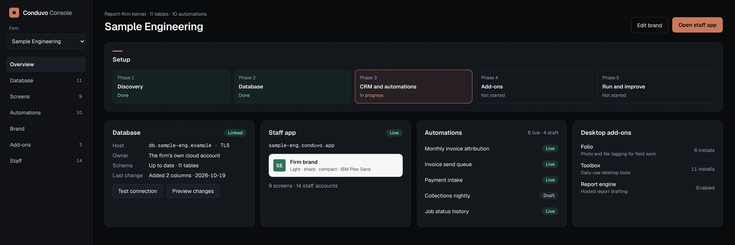 Conduvo Console for Sample Engineering: five setup phases with phase three in progress, and cards for the linked database, the live staff app, automations and desktop add-ons.